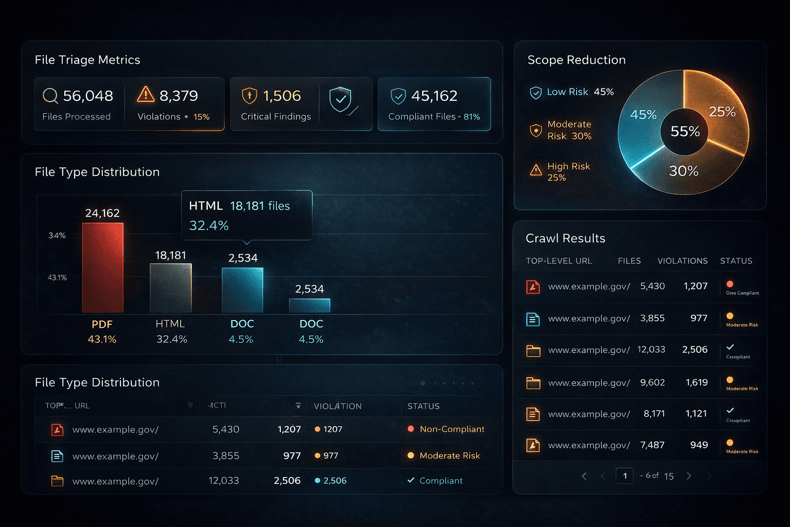 WCAG Compliance Engine — Dashboard View