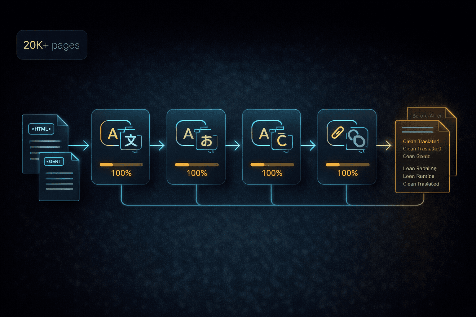 Content Automation (Linkit)