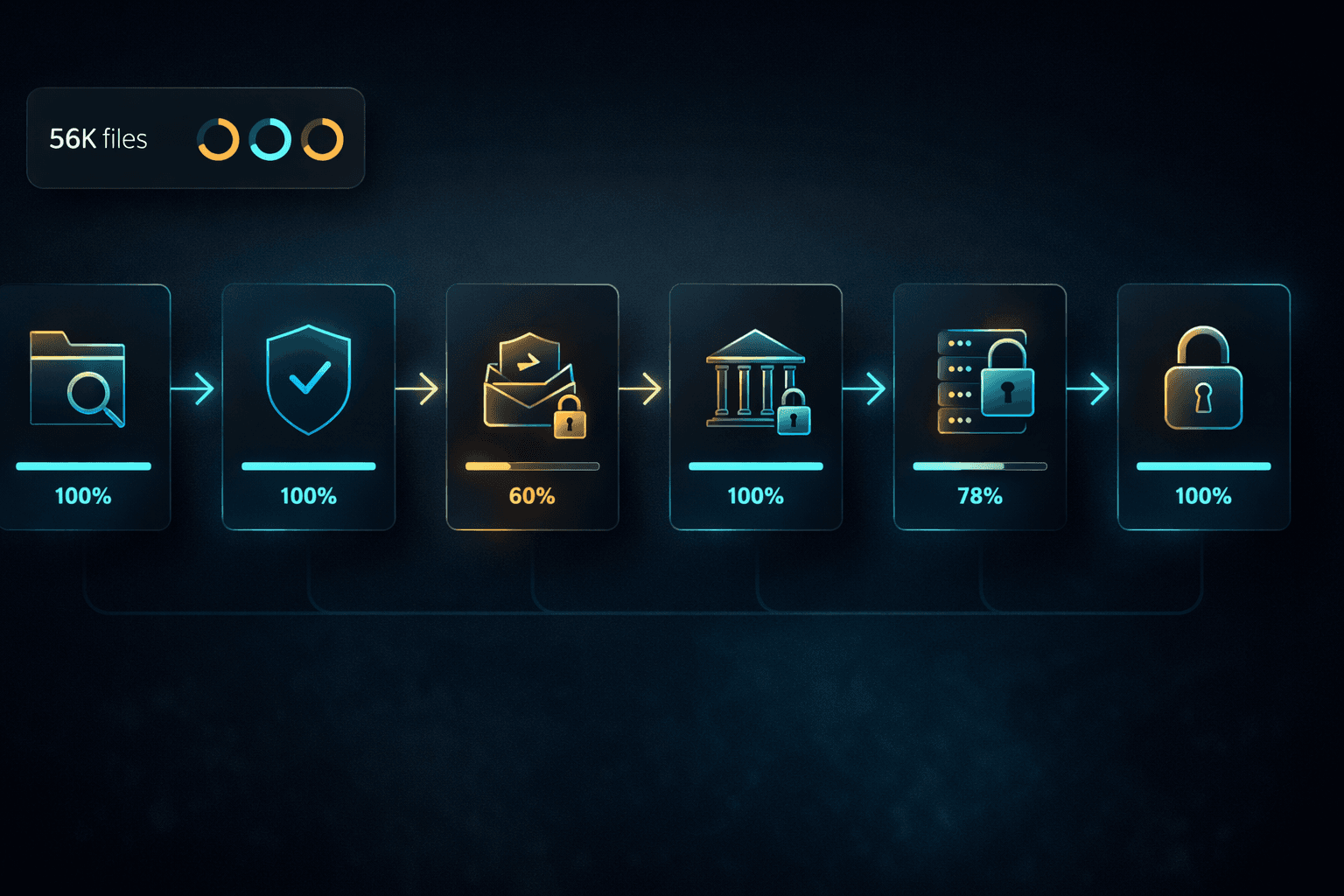 WCAG Compliance Engine